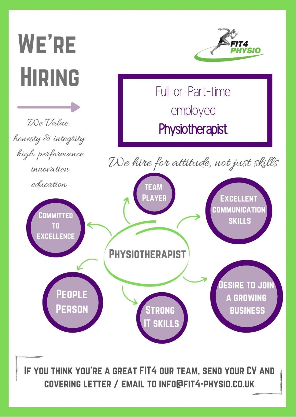 Recruiting a NEW PHYSIO We're Hiring Fit4 Physio